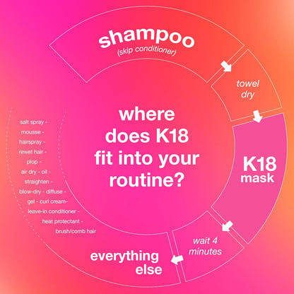 leave-inmolecular repairhair mask